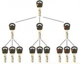 Super Locksmith Services Phoenix, AZ 480-612-9220 - 29-5